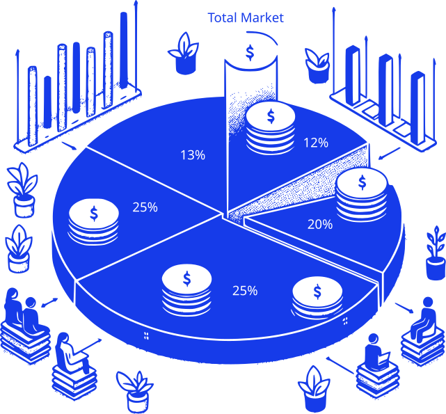 Data-Driven Market Share Estimates